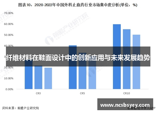 纤维材料在鞋面设计中的创新应用与未来发展趋势